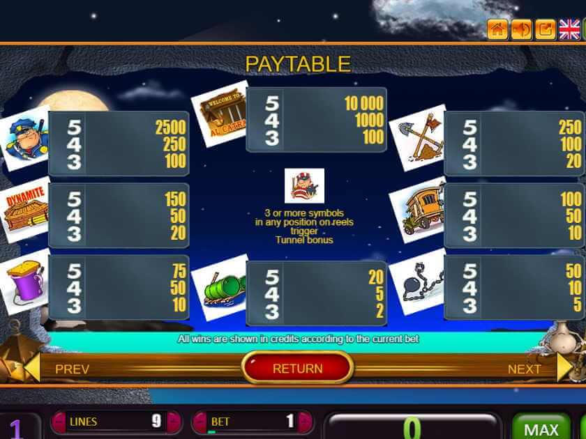 Таблица выплат Побег из Тюрьмы Алькатрас выплаты