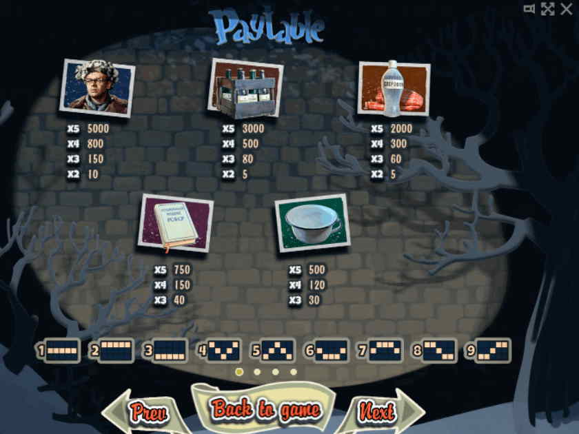 Таблица выплат игрового аппарата Операция Ы от Эвоплей