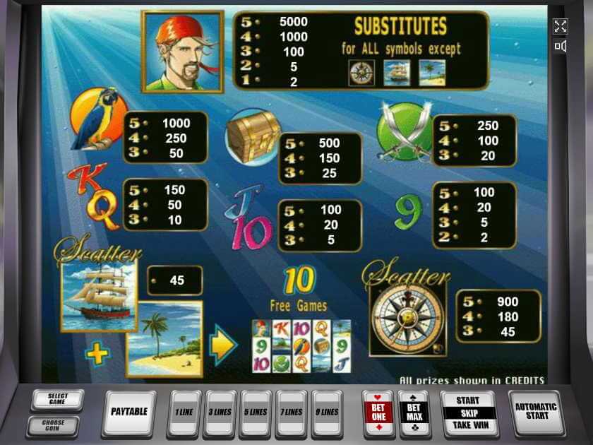 Выплаты в аппарате Шарки