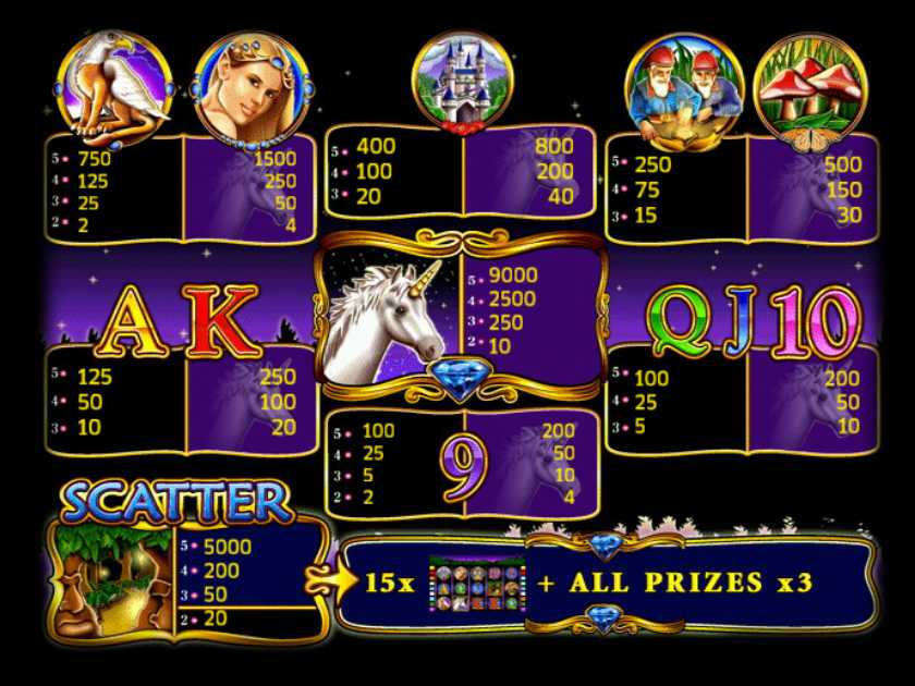Таблица выплат в слоте Unicorn Magic